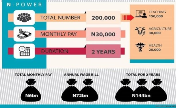 Project scheduling jobs in nigeria
