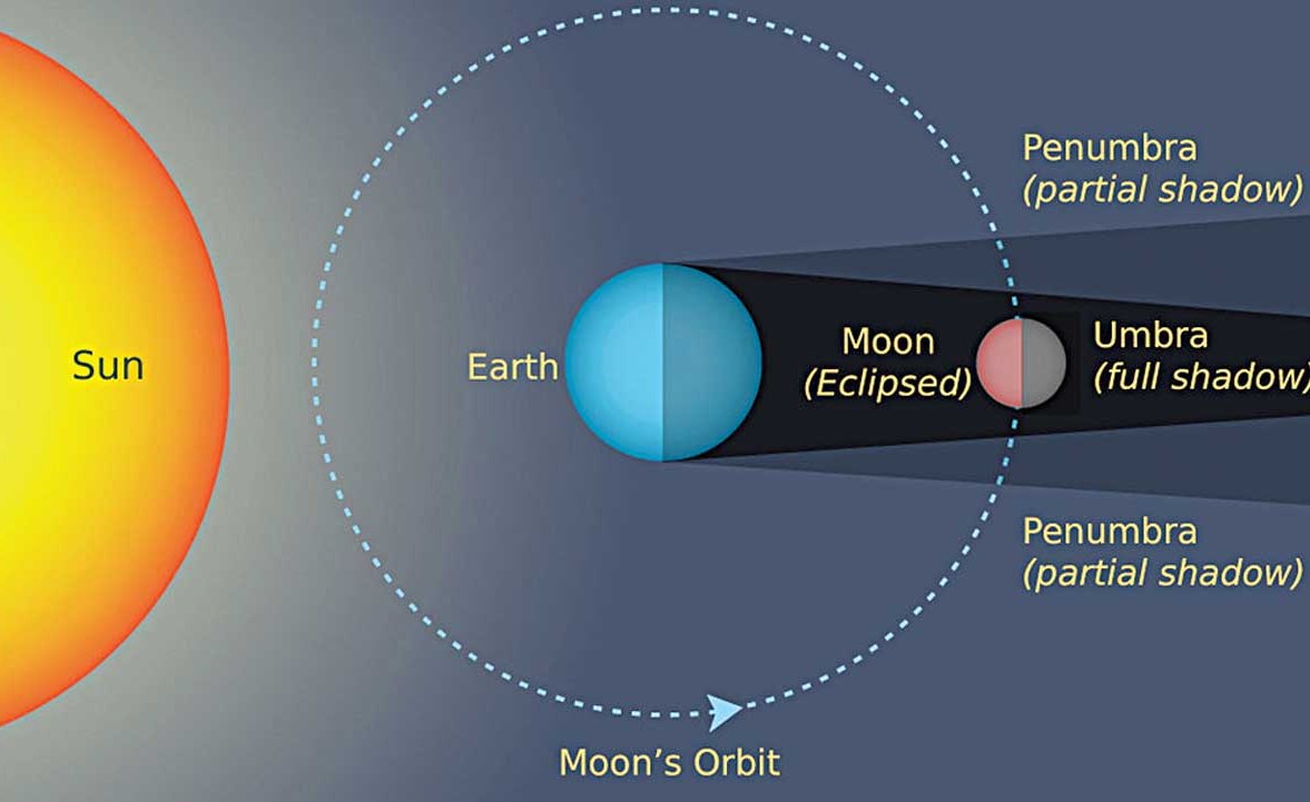 манга solar eclipse читать фото 94