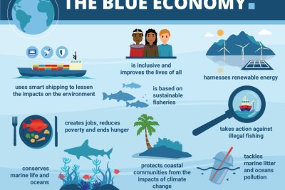 Blue economy.
